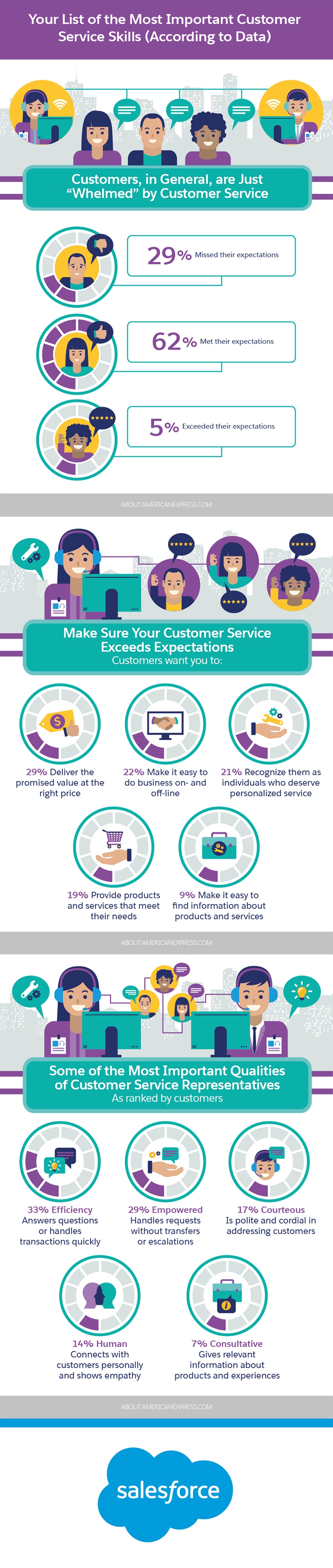 Your List of the Most Important Customer Service Skills (According to Data) Infographic