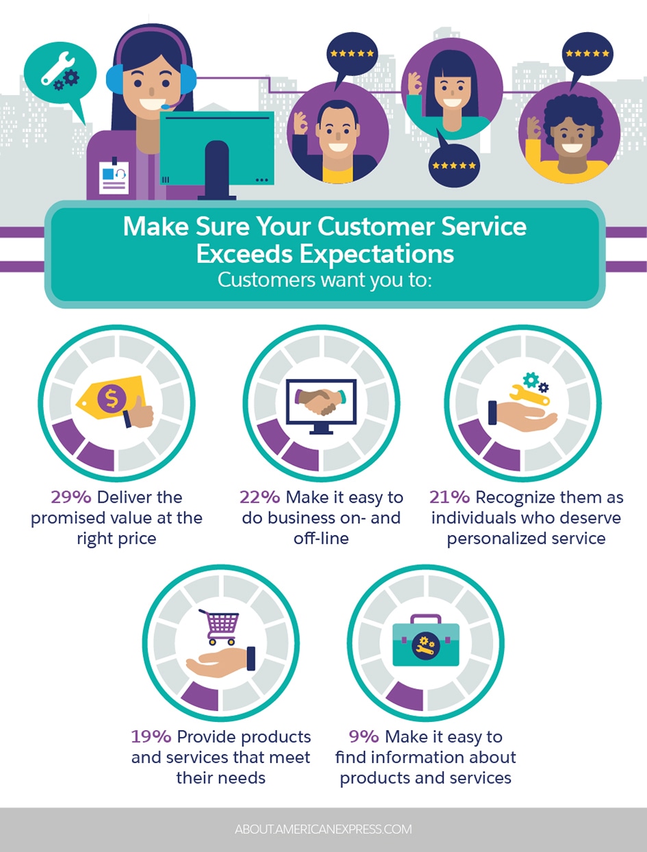 Make Sure Your Customer Service Exceeds Expectations