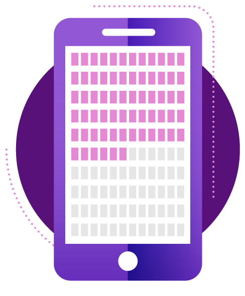 Mobile phone chart