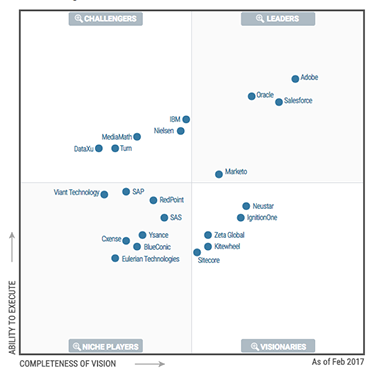 Download Gartner Magic Quadrant Expense Management Pdf