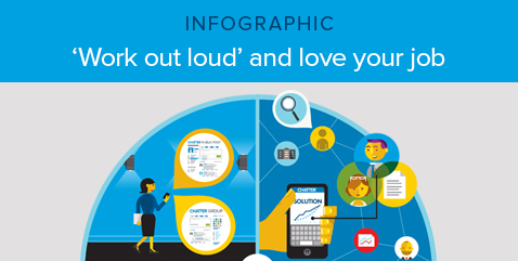Chatter: Work Out Loud & Love Your Job