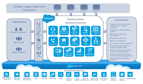 federal-contact-center-datasheet-modernizaition-500x295.jpg
