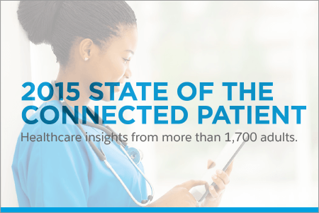 2015 State of the Connected Patient