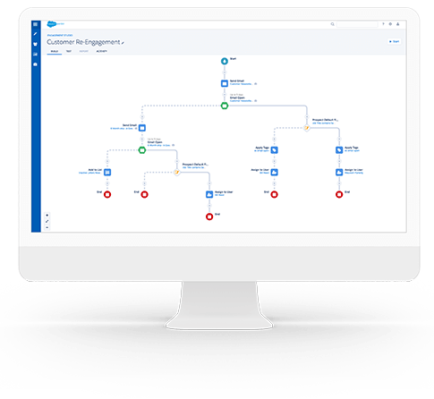 Pardot-Consultant Antworten