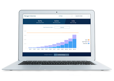 Salesforce Connect Demo