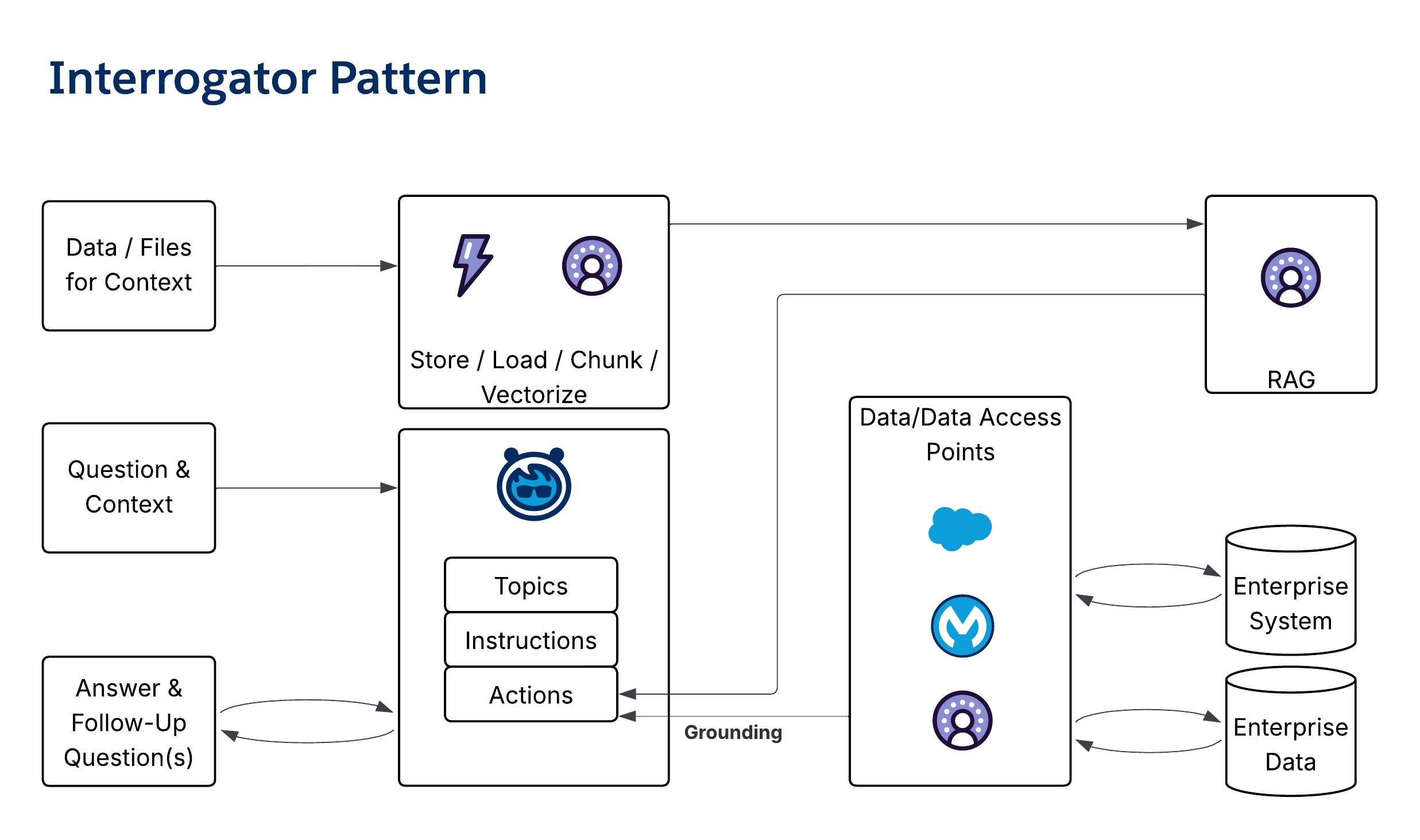 Interrogator Pattern