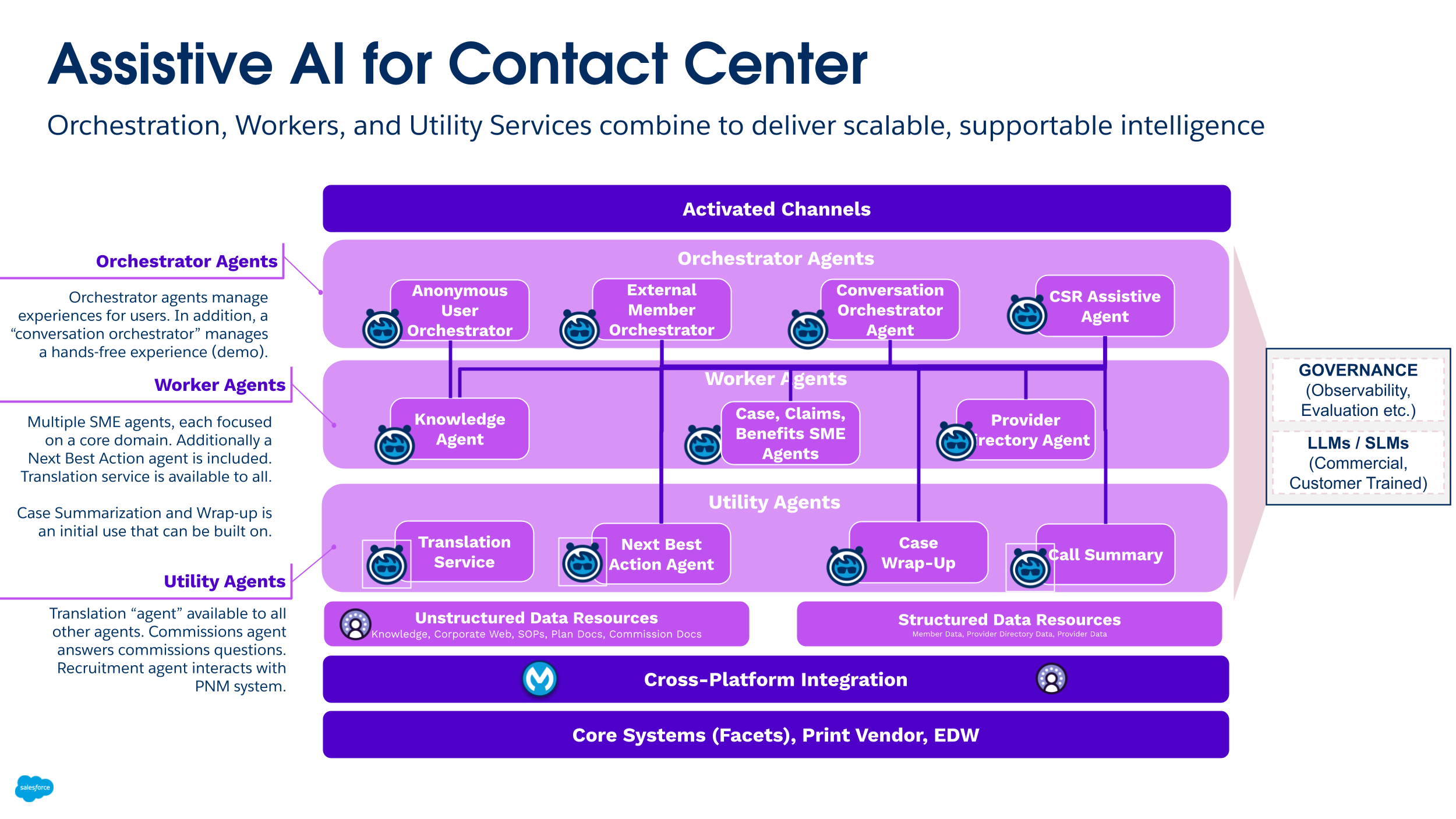  Contact Center System Architecture