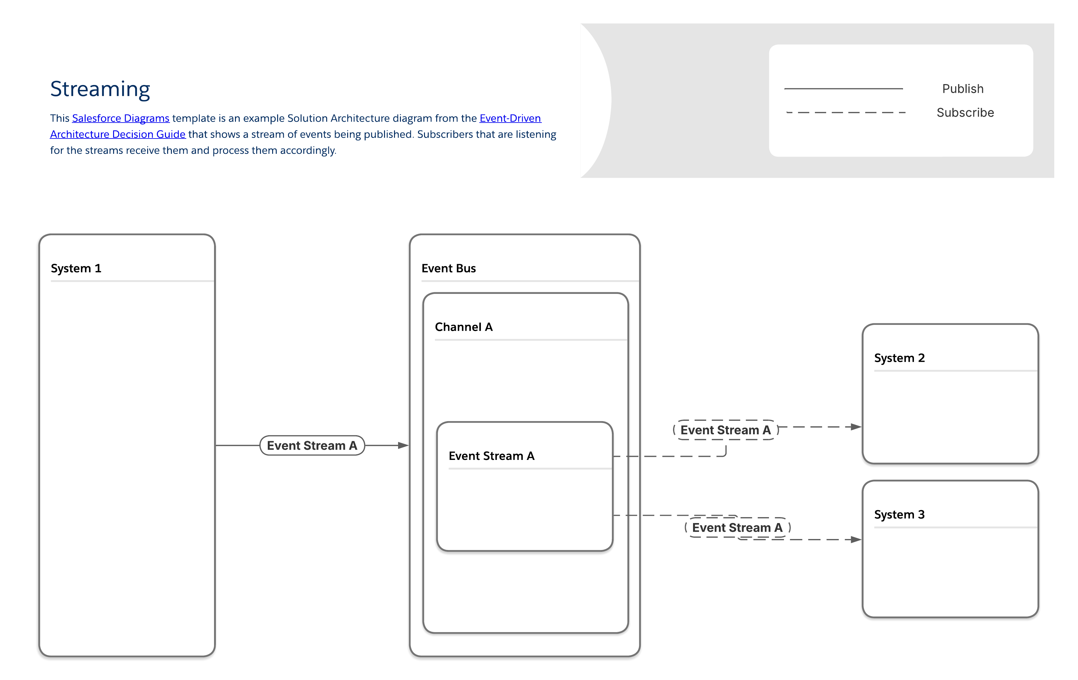 Event-Driven Architecture | Platform Decision Guides | Decision Guides ...