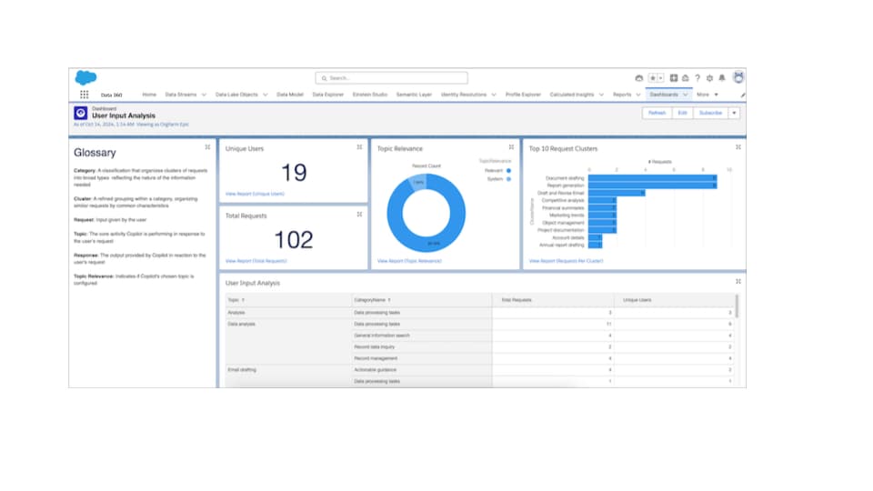 Agentforce Utterance Analysis Dashboard