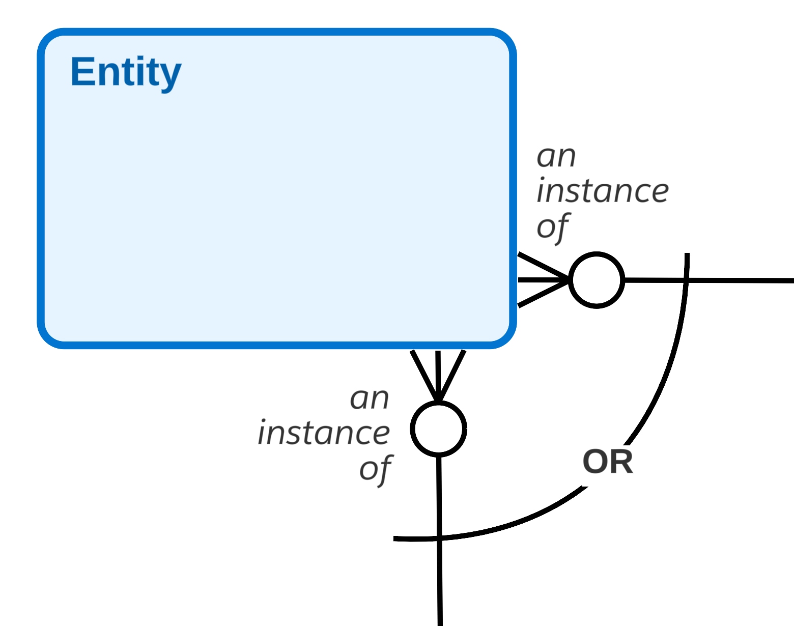 sample mutual exclusive relationships
