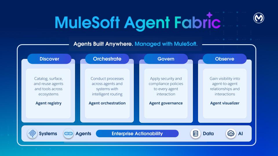 Pillars of MuleSoft Agent Fabric