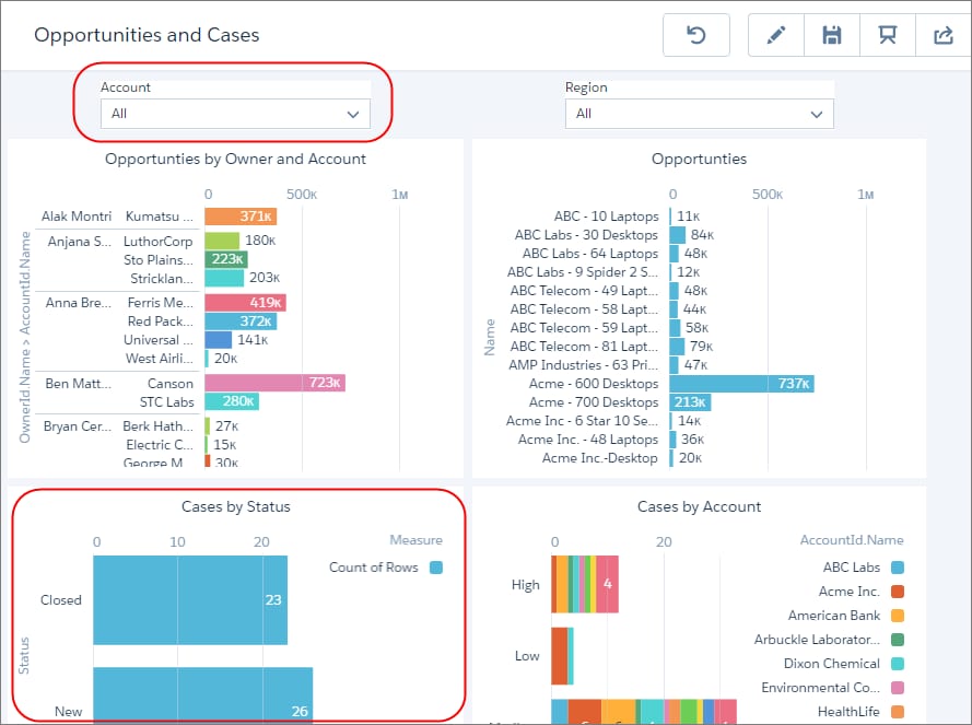 The Account list widget filters the other widgets in the dashboard based on the selected account.