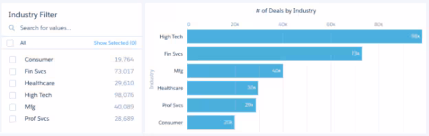 No selection made in the dashboard.