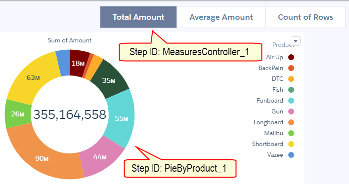 The toggle widgets allow you to choose a measure to display in the map chart.