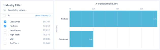 The Consumer and Fin Svcs options are selected, filtering the chart.