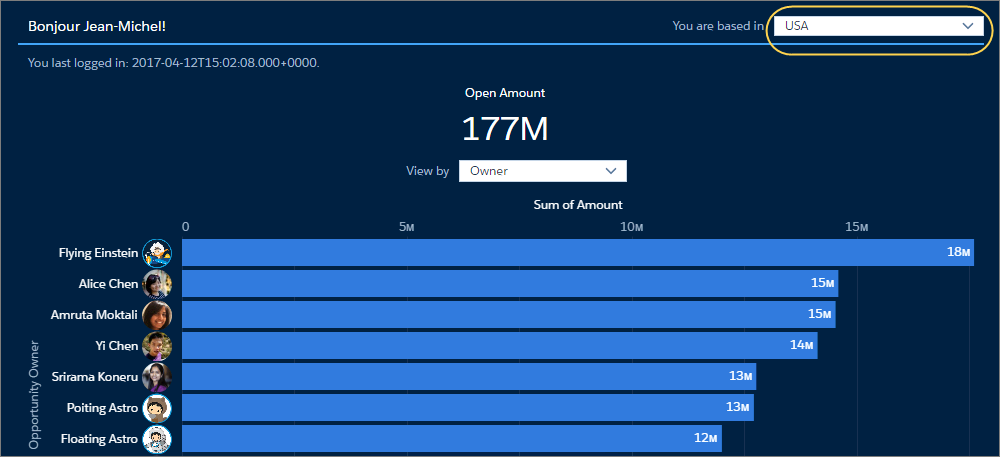 "USA" is automatically selected as the country when you first open the dashboard.
