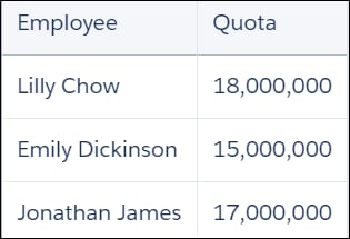 Quota dataset.