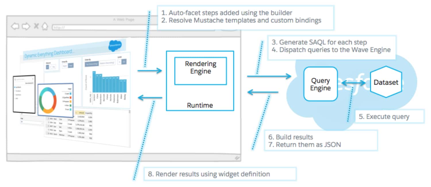 Diagram showing stylized relationship between client/server components