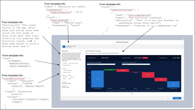 The Analytics Studio template picker showing display of text from icons, description, and label template-info.JSON file