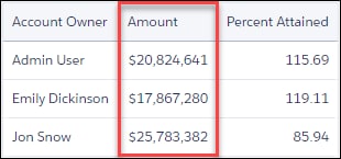 table with formatting