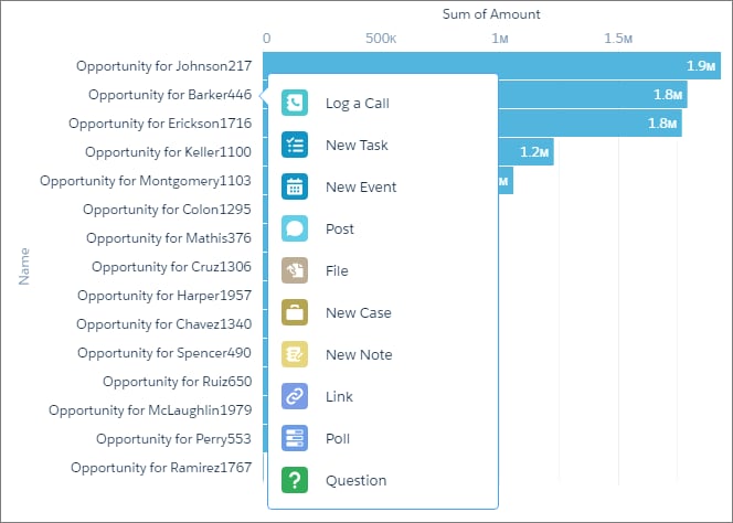 The actions menu shows all Salesforce actions defined for the object.