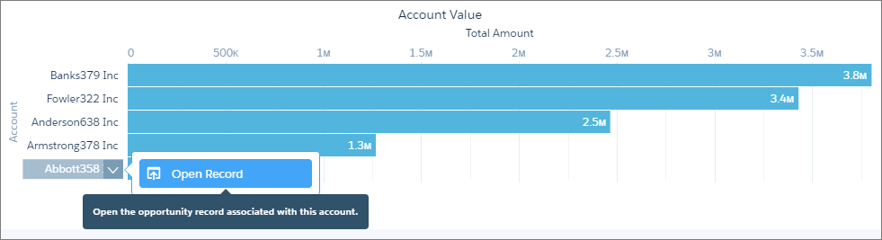 The Open Record link appears in the action menu for each account.