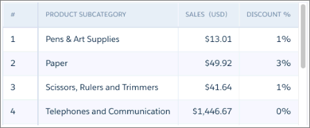 The values table shows the Discount field values as a percent.