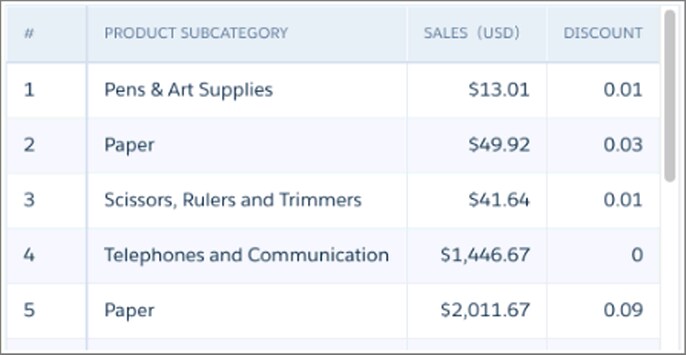 The values table shows the Discount field values in decimal form.