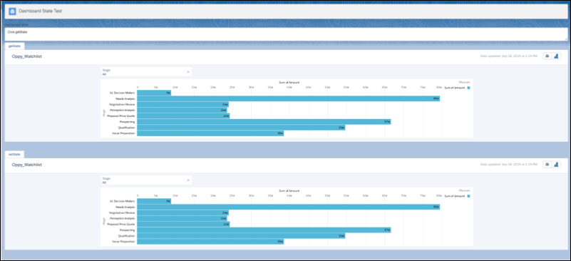 Dashboard state component with identical dashboards.