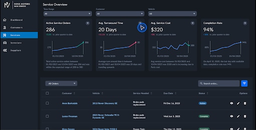 Tableau Next insights embedded in an external web app