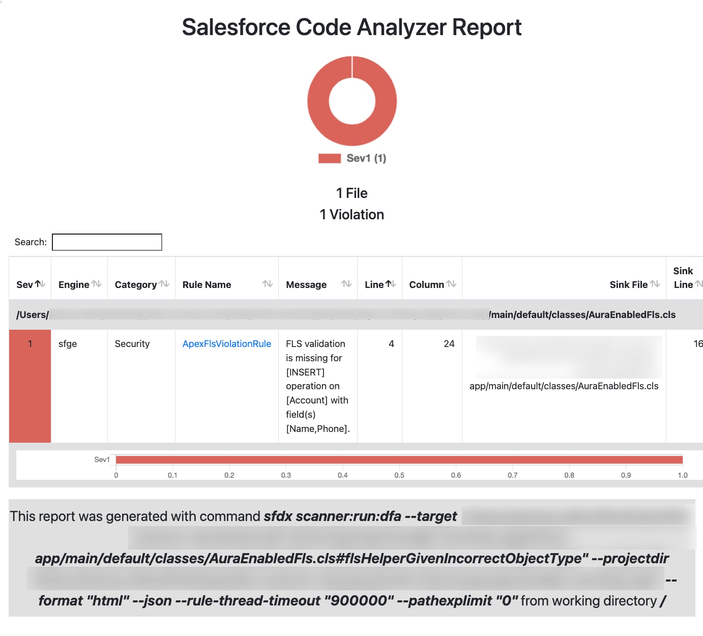 A sample Salesforce Graph Engine pop-up window with an html list of violations found