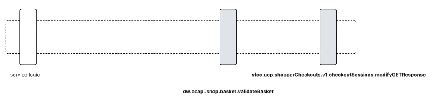 GET checkout-sessions extensibility model