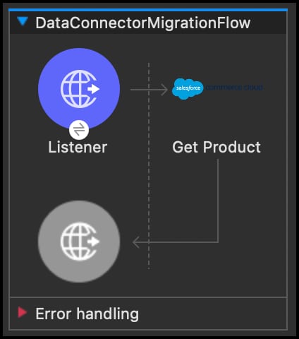Associated screenshot