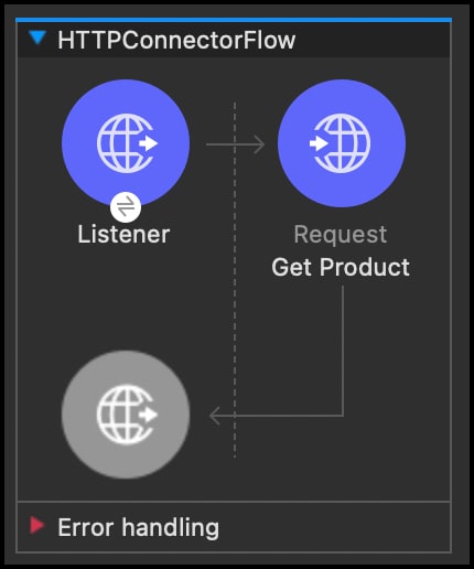 Associated screenshot