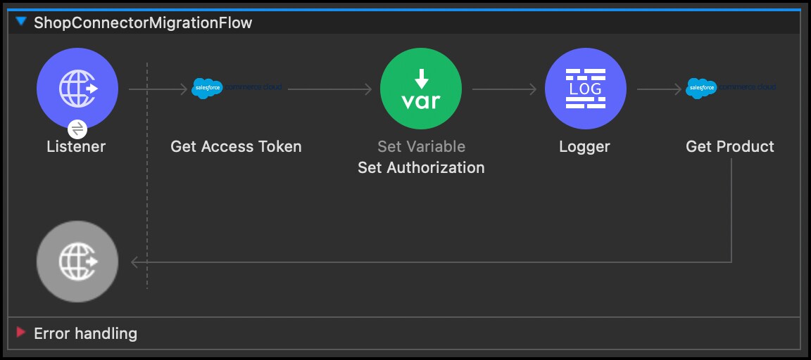 Associated screenshot