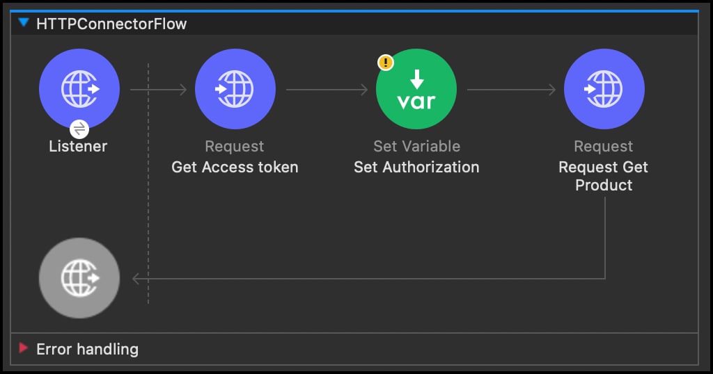 Associated screenshot
