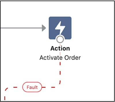 Acivate order action in Flow Builder