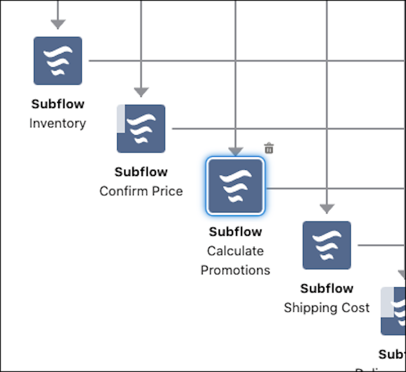 Location of promotion subflow