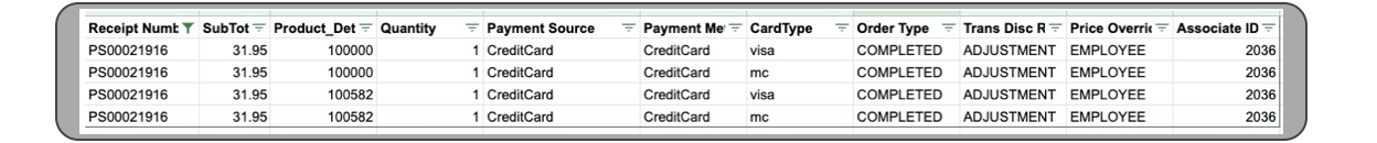 A screenshot shows an example of transaction file items.