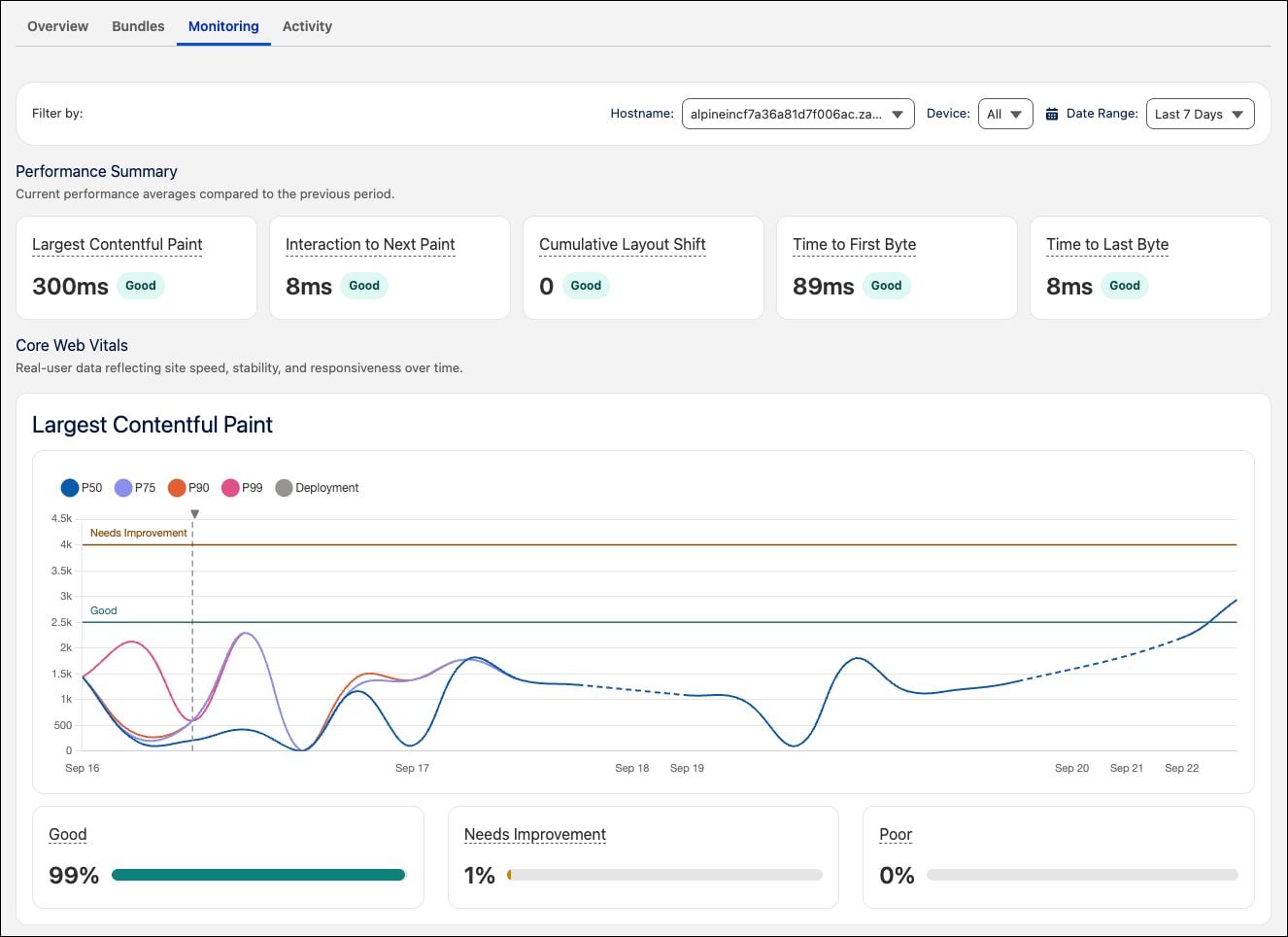 Monitoring tab for a storefront environment