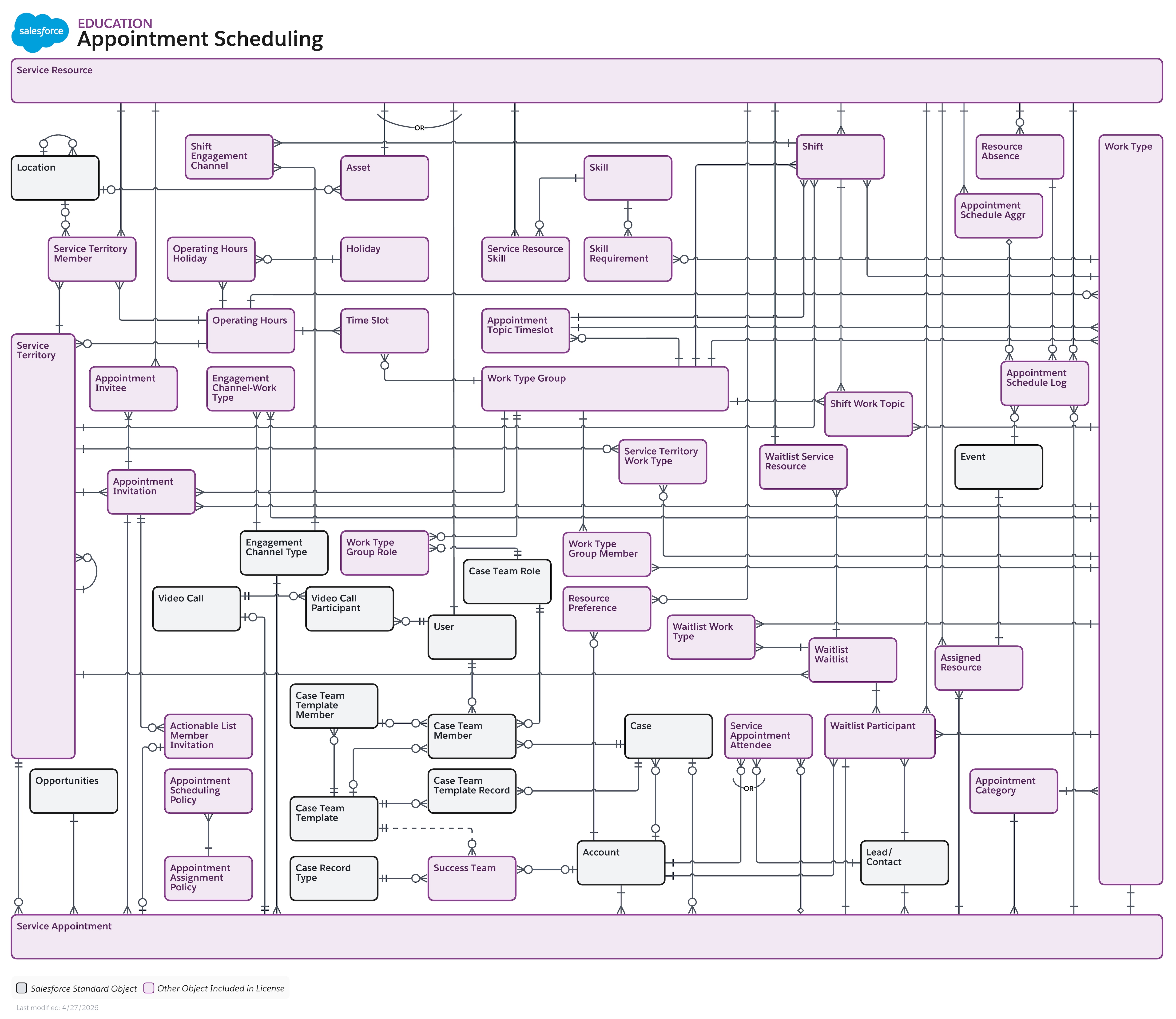 Data model diagram for Appointment Scheduling