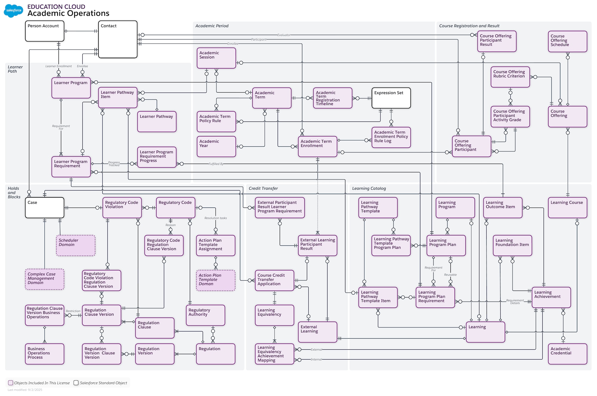 Data model diagram for Appointment Scheduling