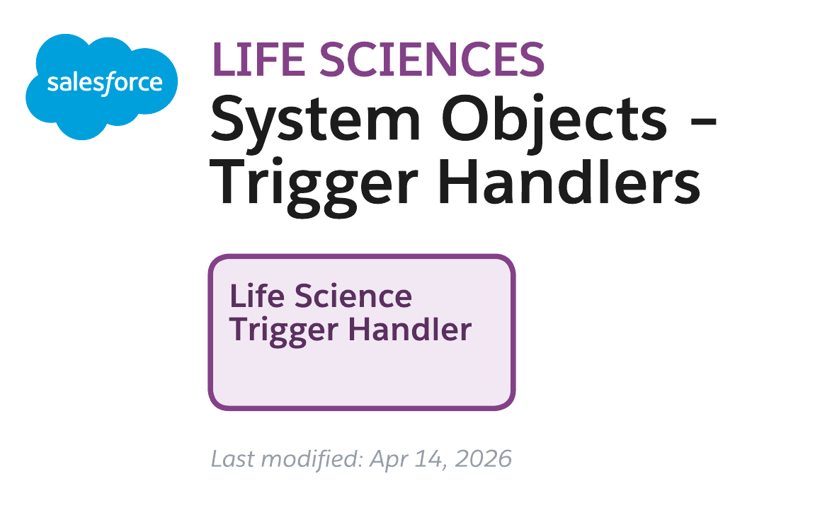 Data model diagram for System Objects – Trigger Handlers