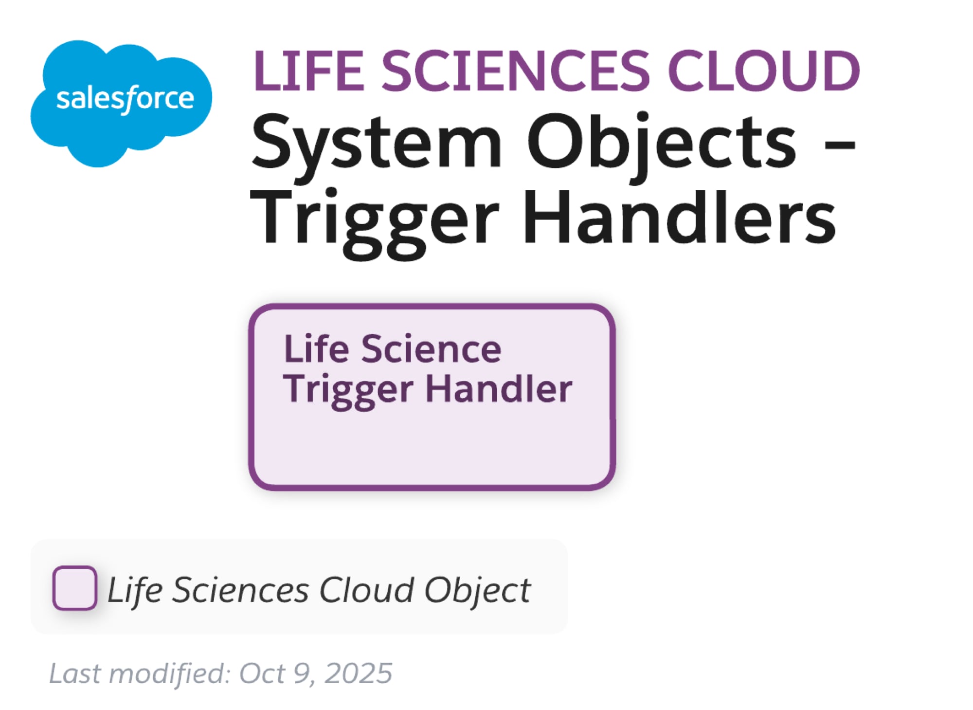 Data model diagram for System Objects – Trigger Handlers