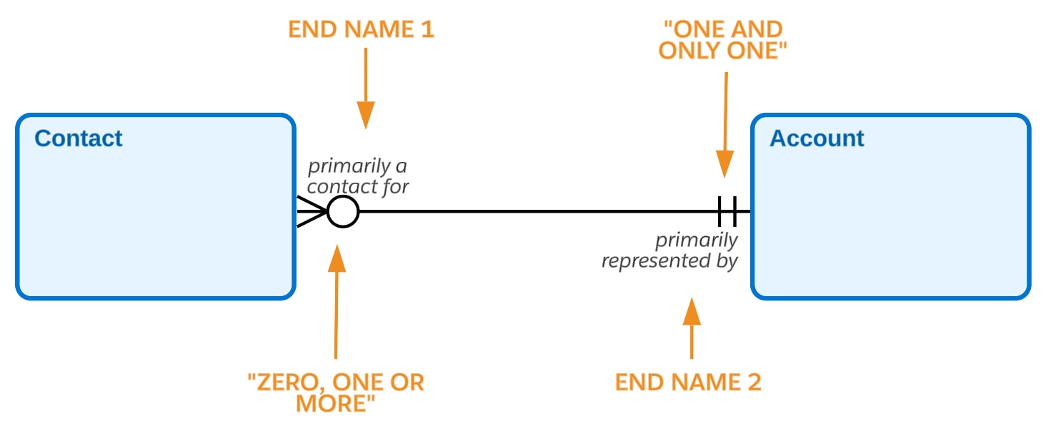 Relationship meaning 3