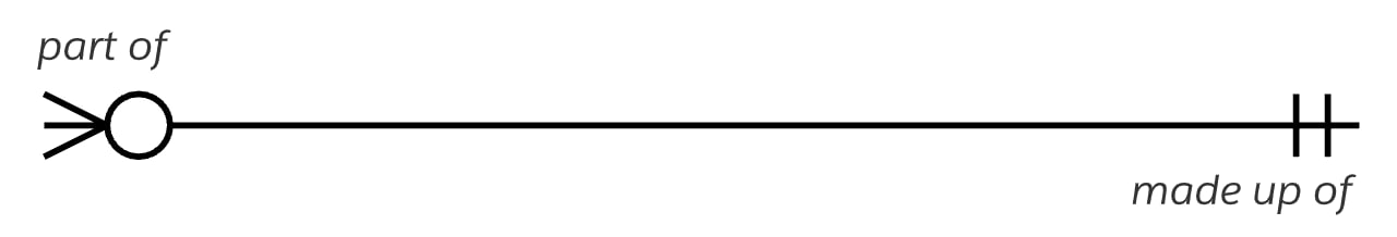 Relationships