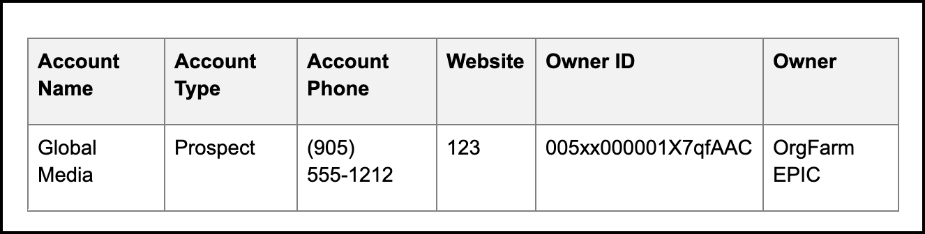 Global copy result
