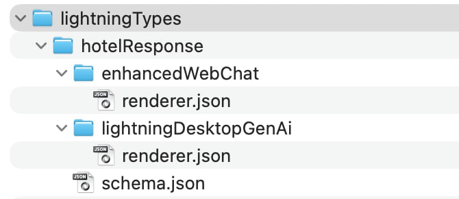 The hotelResponse folder contains schema.json and the enhancedWebChat and lightningDesktopGenAi folders. Each channel folder contains a renderer.json file.