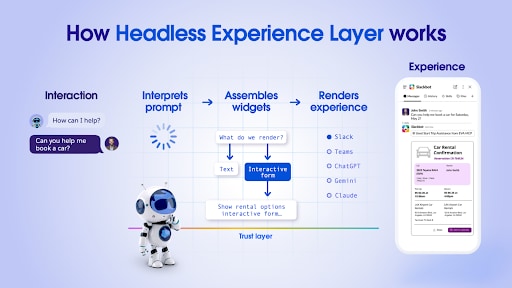 How HXL works