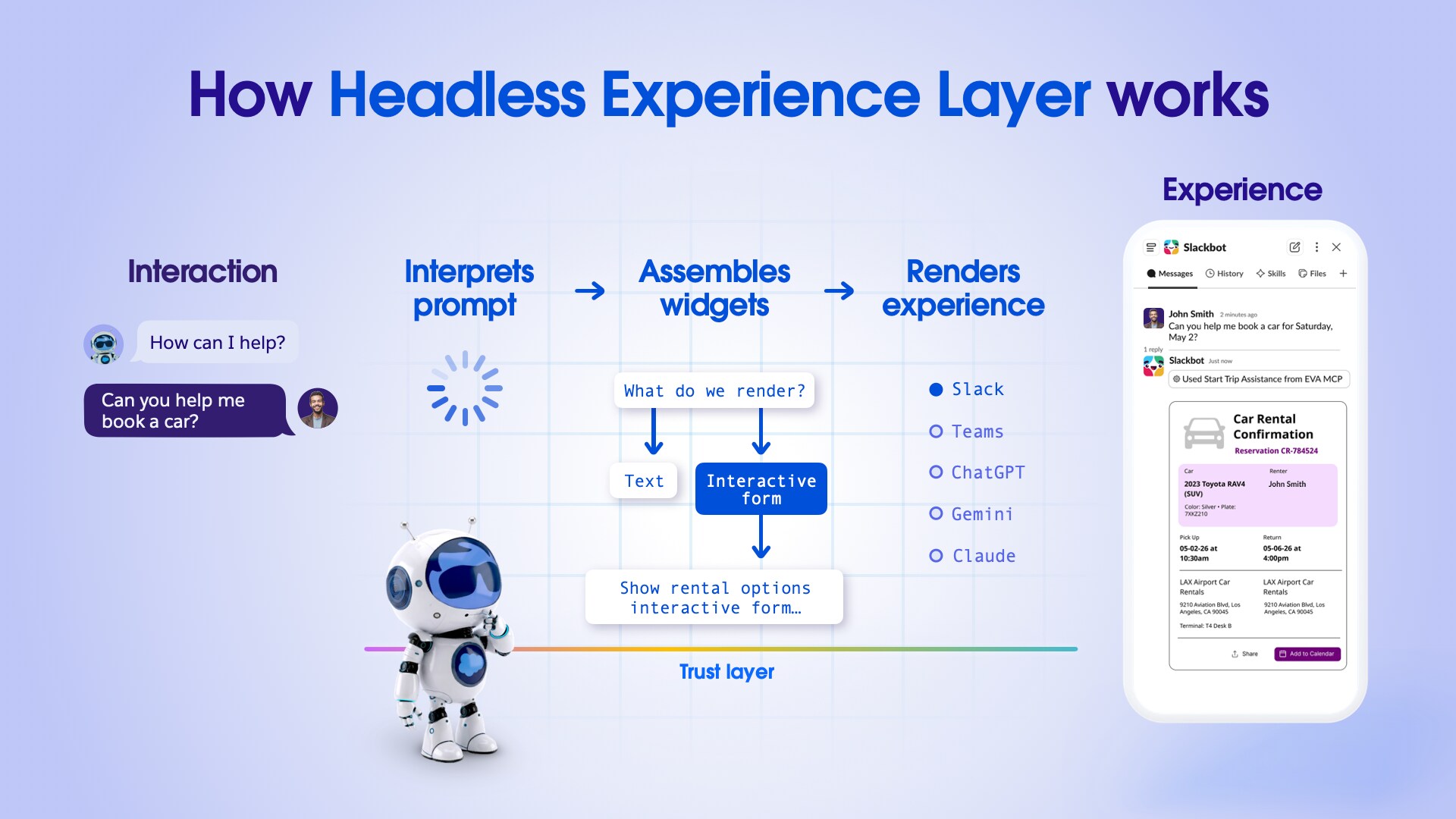 How HXL works